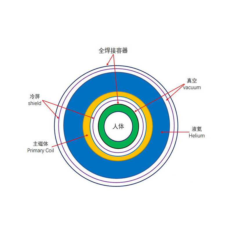 Kaldskjerm anti-helle harpiks